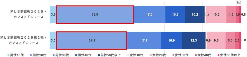 図表4 X投稿者の性年代構成割合new.jpg