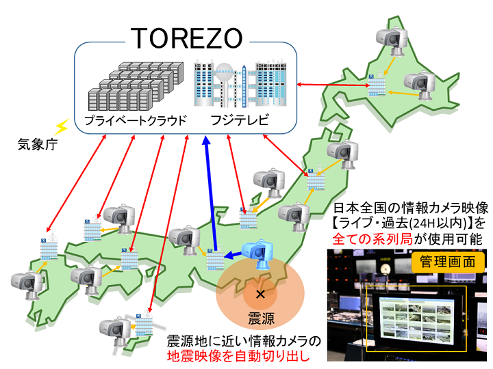 【2021年民放連賞審査講評（技術部門）】「災害情報カメラ収録システム『TOREZO』の開発　～日本全国に広がる情報カメラ映像の自動送出を実現～」が最優秀