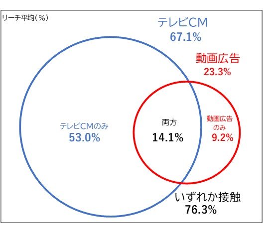 図表1_広告リーチ.jpg