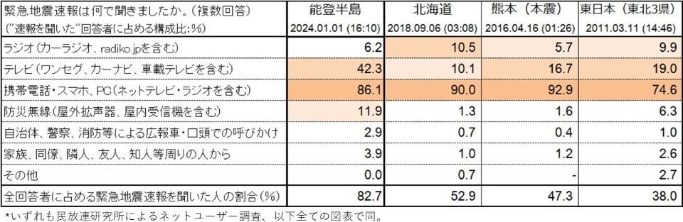 図表1（聞いた手段）resize.jpg