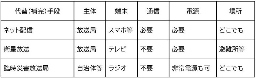 図表2　代替（補完）手段.jpg