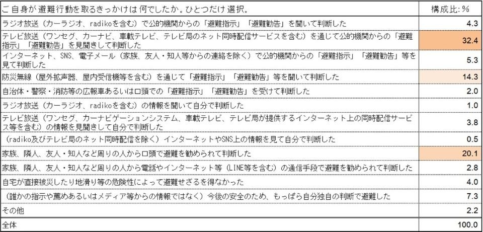 図表4（避難情報源）resize.jpg