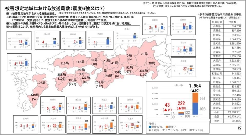 図表1　★★南海トラフ被害想定域の.jpg