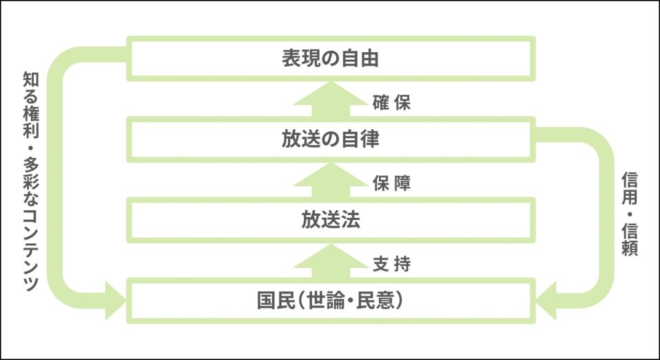 放送の自律 改 枠あり.jpg