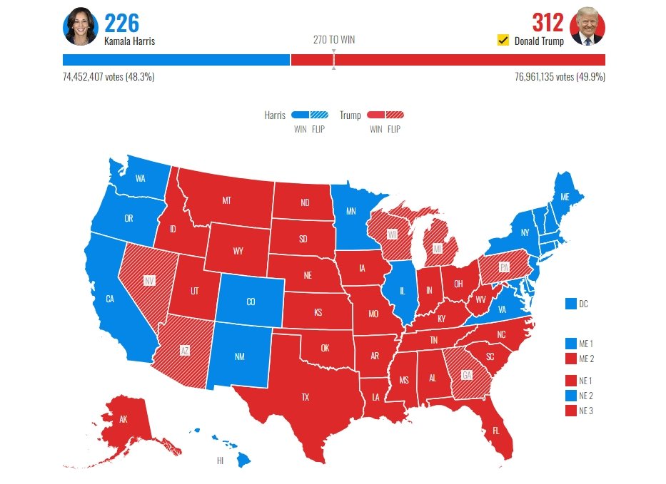 【2024米大統領選とメディア（前編）】トランプ新政権はメディアに何をもたらすのか　選挙の"伝統"が崩れたなかで