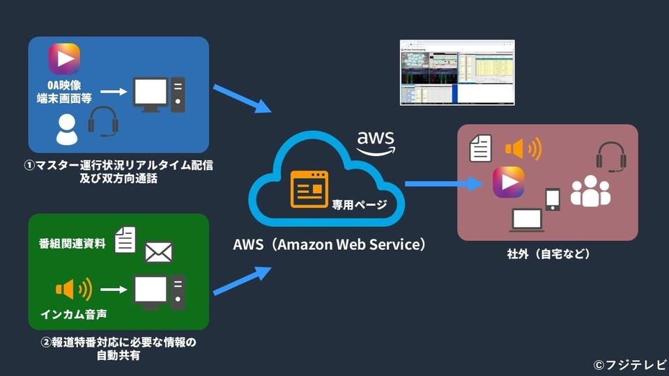 第32回FNSテクニカルフェア「あんたが大賞」　テレビ静岡が金賞