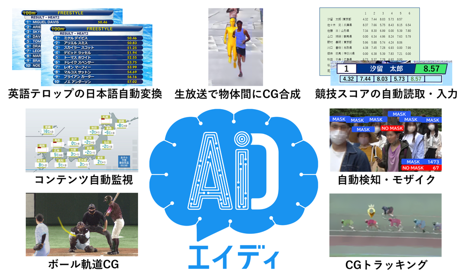 2022年民放連賞最優秀受賞のことば（技術部門）　日本テレビ放送網　AI業務支援システム「エイディ」の社内開発と運用