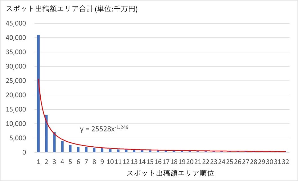 【サイズ変更済み】図表2-1.jpg