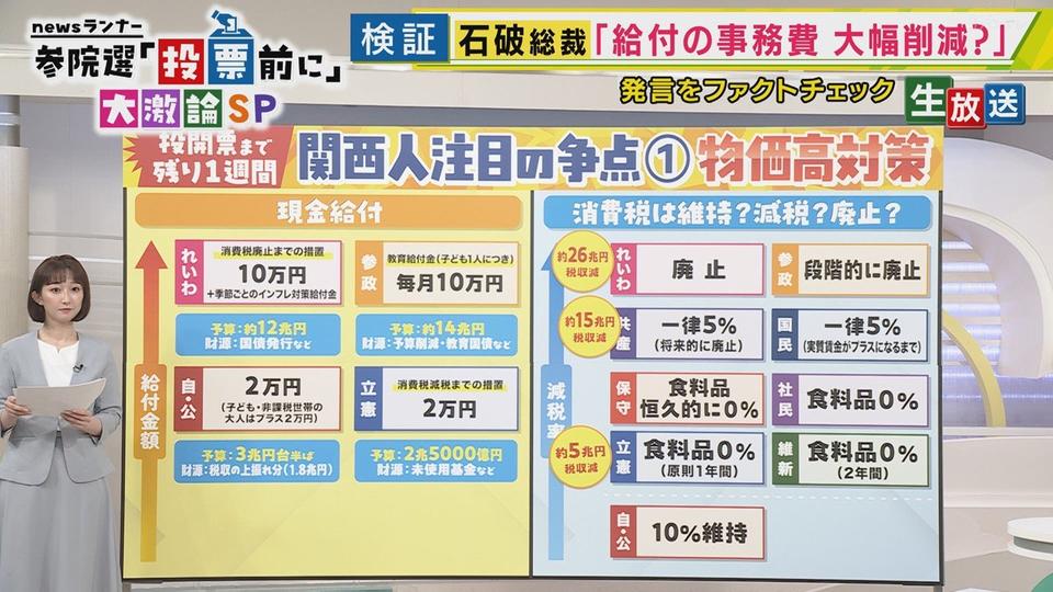 【2025参院選報道】関西テレビ放送 投開票日1週間前の「選挙特番」に挑戦