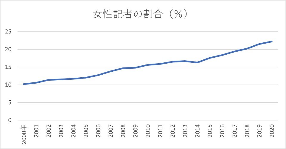 【サイズ変更】グラフ２.jpg