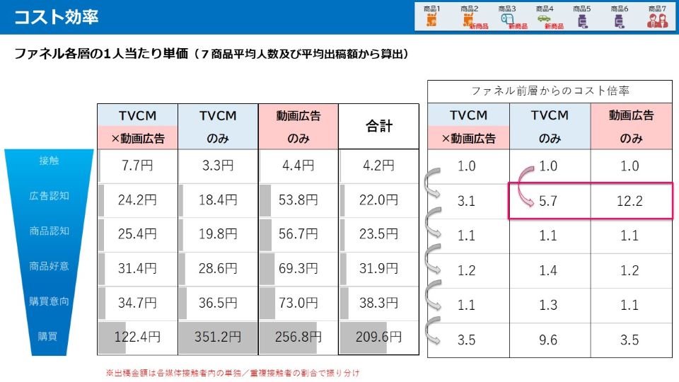 図表3_コスト効率試算.jpg