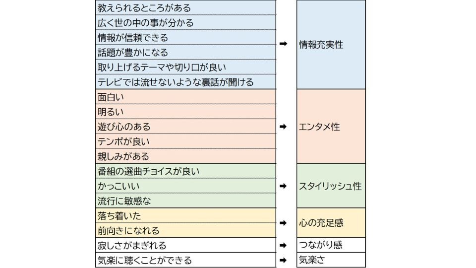 図表6.番組イメージ・評価の分析指標.jpg