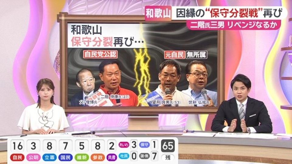 【2025参院選報道】朝日放送テレビ　地上波＋ウェブで「量」を増やし「知りたい」に応える