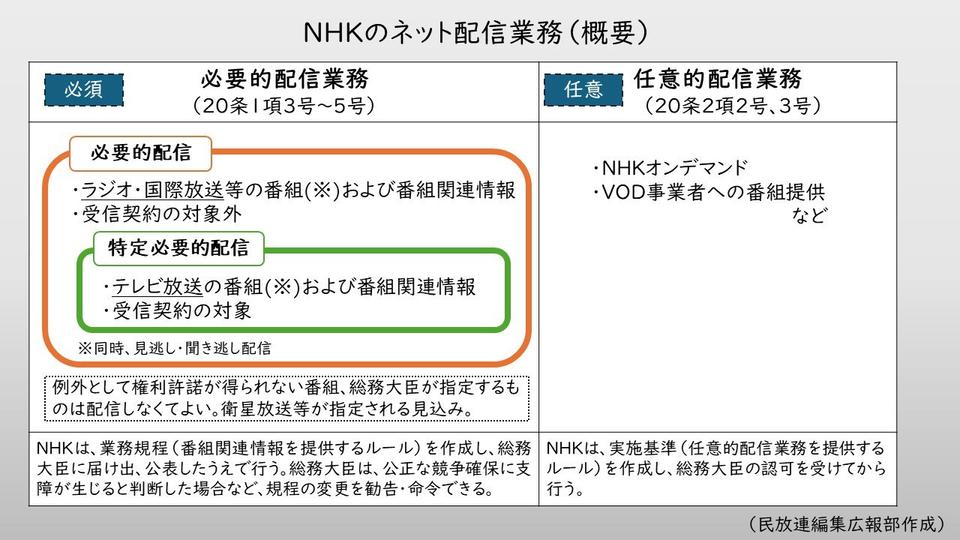 ネット配信業務.jpg