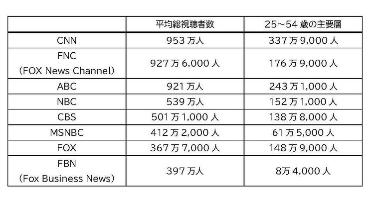 討論会視聴者数図表.jpg