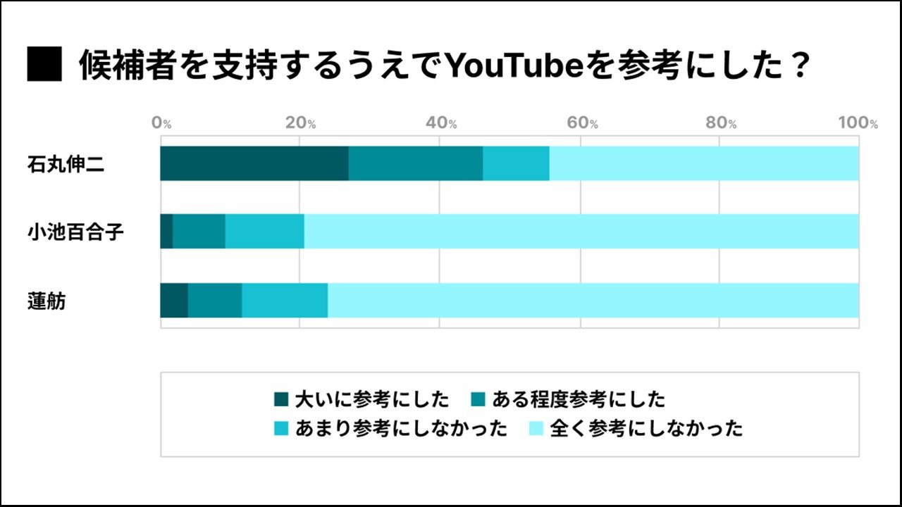 YouTube参考度.jpg