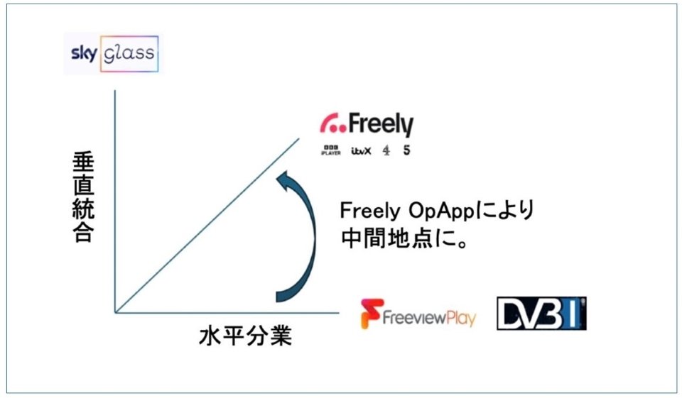 掲載用　プラットフォームの位置づけ.jpg