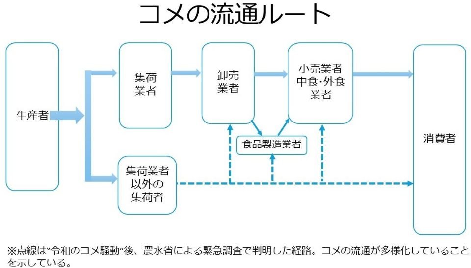 図米の流通実態★★.jpg